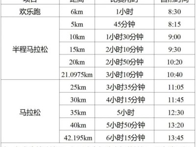 2025濟(jì)寧馬拉松關(guān)門距離與時(shí)間