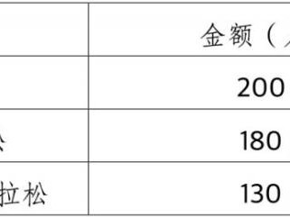 2026楊凌農(nóng)科城馬拉松賽競賽規(guī)程