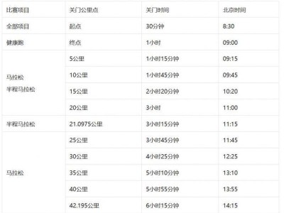 2025泰安馬拉松競(jìng)賽規(guī)程