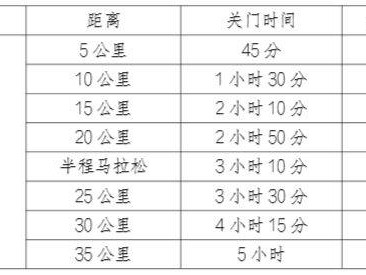 2025嘉峪關(guān)馬拉松比賽關(guān)門時間一覽表