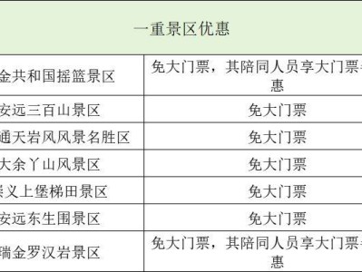 2025贛州馬拉松參賽選手優(yōu)惠景區(qū)名單