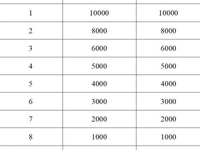 2025年徐州馬拉松獎金多少錢？（馬拉松+半程馬拉松）