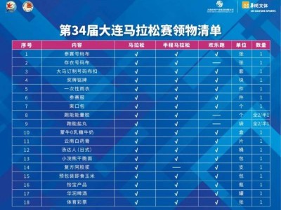 2024大連馬拉松賽領(lǐng)物須知