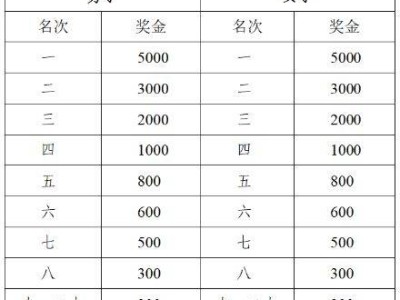 2025敕勒川草原半程馬拉松獎金多少錢？