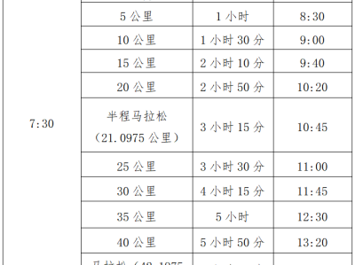 2024湖州馬拉松(賽事規(guī)程)
