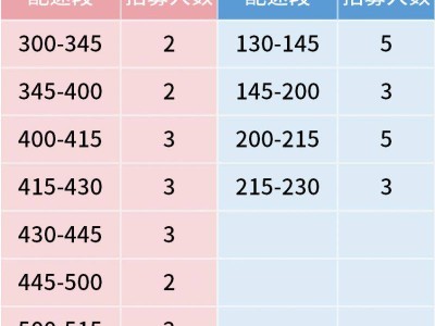 淮安馬拉松醫(yī)護(hù)跑者招募公告2026