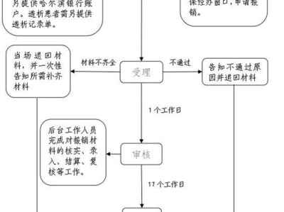 哈爾濱職工醫(yī)保異地門診費(fèi)用報(bào)銷（申報(bào)材料+流程+地址）