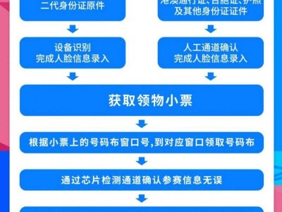 2026廈門馬拉松參賽包可以代領(lǐng)嗎？可以郵寄嗎？