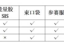 2024合肥馬拉松參賽包里面有什么