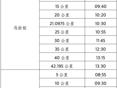 2026楊凌農(nóng)科城馬拉松比賽關(guān)門距離和時間一覽