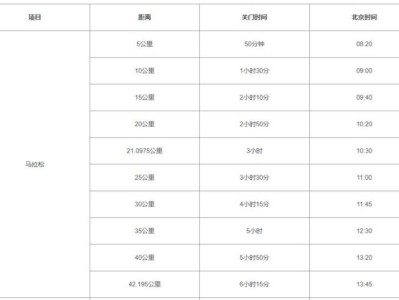 2024晉江馬拉松比賽時(shí)間和關(guān)門時(shí)間