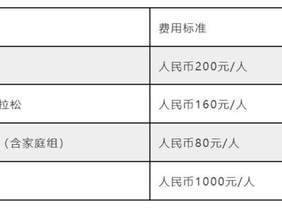 2025青島馬拉松報(bào)名最新消息（持續(xù)更新）
