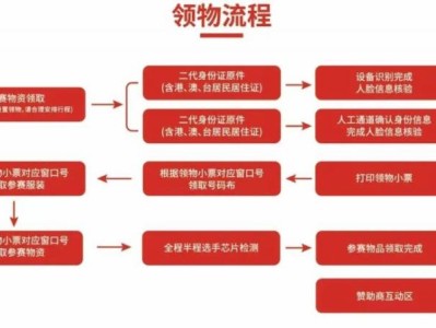 2025唐山馬拉松領(lǐng)物指南（時(shí)間+流程）