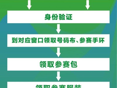 2025寶雞陳倉(cāng)九龍山生態(tài)半程馬拉松領(lǐng)物攻略（附賽后郵寄）