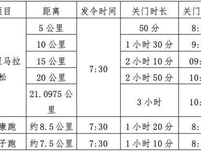 2024武漢青山馬拉松親子跑多少公里？有獎(jiǎng)牌嗎？