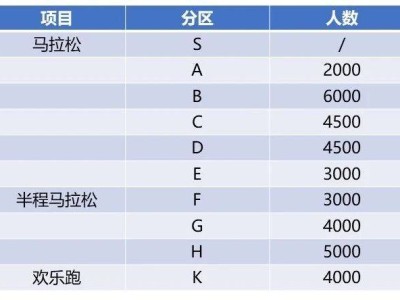 2024杭州馬拉松分區(qū)規(guī)劃