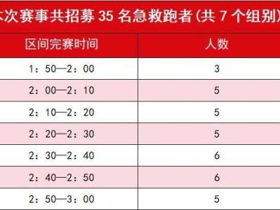 2026富平半程馬拉松急救跑者招募（時(shí)間+入口）