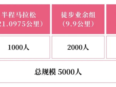 2024第二屆萊州半程馬拉松(賽事規(guī)程)