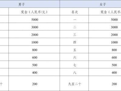 2025兵團第十二師半程馬拉松名次錄取及獎勵辦法