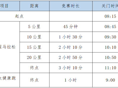 2025合川半程馬拉松(賽事規(guī)程)