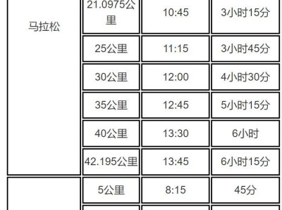2024梅州馬拉松賽競(jìng)賽規(guī)則
