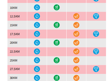 2024南昌馬拉松選手沿途注意事項(xiàng)（計(jì)時(shí)芯片+衛(wèi)生間+補(bǔ)給站）