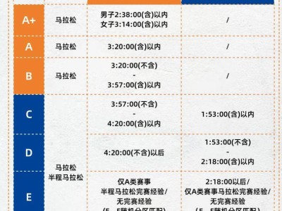 2025鄭州馬拉松分區(qū)規(guī)則