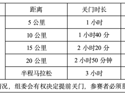 2024桐柏半程馬拉松(賽事規(guī)程)