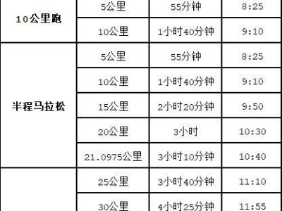 2024南寧馬拉松競賽規(guī)程（時(shí)間+路線+競賽辦法+獎(jiǎng)金設(shè)置+關(guān)門時(shí)間）