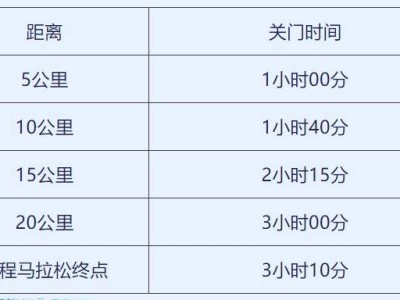 2024天津京津新城半程馬拉松競(jìng)賽辦法