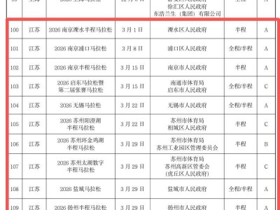 2026年南京馬拉松一覽表（附2026年全國馬拉松賽事目錄）
