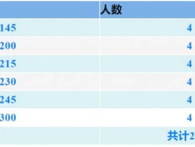 “乾陵杯”乾縣半程馬拉松醫(yī)療跑者招募（報(bào)名指南）