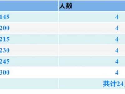 “乾陵杯”乾縣半程馬拉松官方配速員招募（報(bào)名指南）