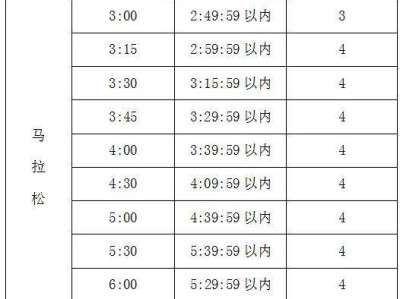 2025唐山馬拉松招募官方配速員