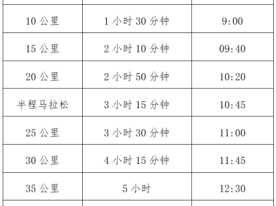 2024井岡山馬拉松(賽事規(guī)程)
