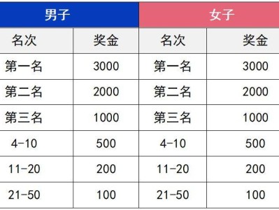2025微山湖半程馬拉松獎(jiǎng)勵(lì)辦法