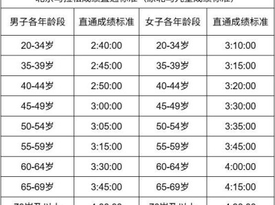 2025北京馬拉松直通成績(jī)標(biāo)準(zhǔn)