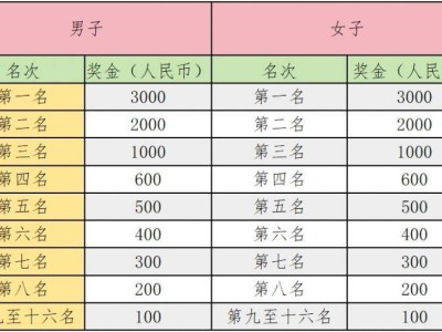 2024北京昌平區(qū)長跑大會獎勵設(shè)置