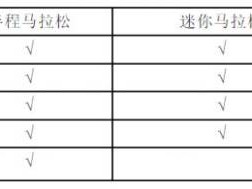 2024濰坊“正大光明杯” 半程馬拉松領(lǐng)物指南