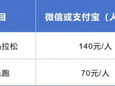 2024東莞虎門半程馬拉松報(bào)名資格要求是什么？