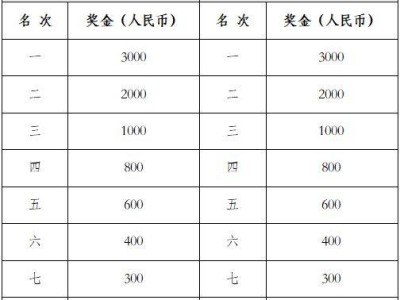 2024華陰半程馬拉松獎(jiǎng)金一覽表