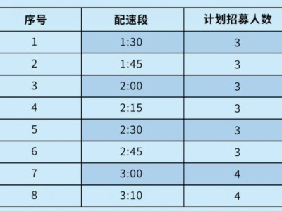 2025常州大運(yùn)河馬拉松配速員招募報(bào)名時(shí)間+入口