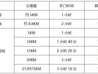 2025常州金壇半程馬拉松賽事規(guī)程(最新)