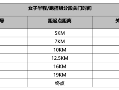 2025北京延慶女子半程馬拉松競賽規(guī)則（參賽包領(lǐng)取+比賽檢錄+關(guān)門時間）