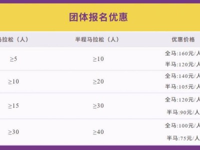 2026年中緬瑞麗-木姐國際馬拉松報名費用