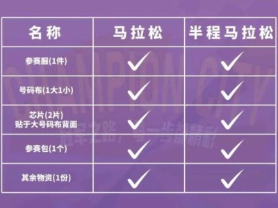 2026年寧波馬拉松領(lǐng)物有哪些東西？