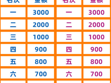 2025北京延慶張山營(yíng)阪泉半程馬拉松獎(jiǎng)勵(lì)辦法
