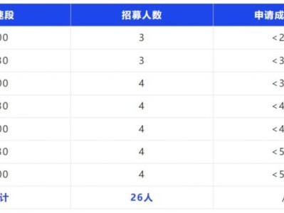 2024溫州馬拉松配速員招募（報名入口+條件+福利）