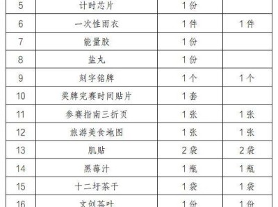 2024揚(yáng)州棗林灣半程馬拉松領(lǐng)物清單