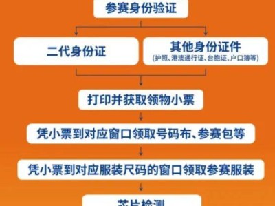 2024采石磯馬拉松領物交通指南（附領物流程）